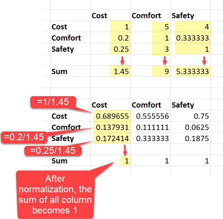 ahp calculation software free download